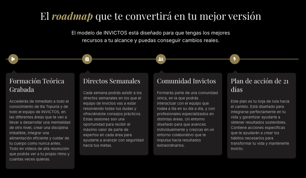 Road Map del modelo de Invictos para convertirte en tu mejor versión